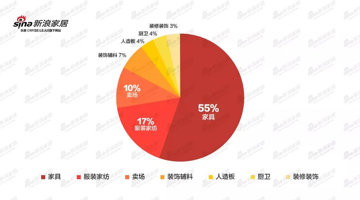 家居高管离职潮再起，战略转型与业绩承压下的管理层大洗牌