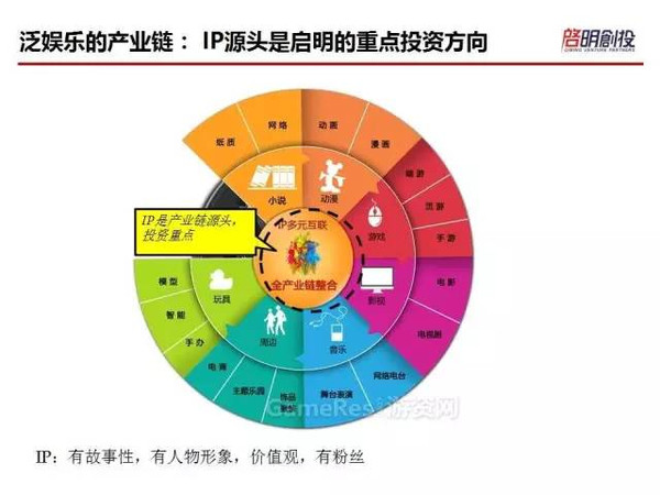 创始人锚定IP经济新航向，从爆款思维到生态构建的长期主义