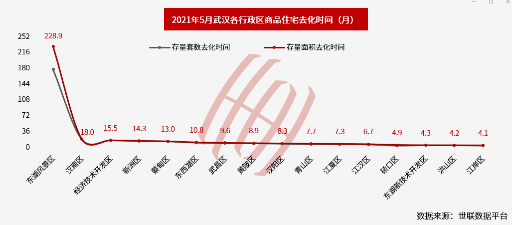 市场热情燃沸时，就有比例配售来了