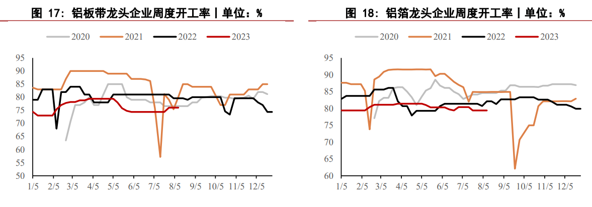 氧化铝下跌，潮水退去后，产业链的理性回归与价值重构