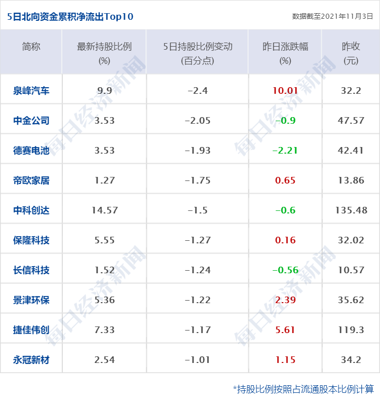 产量处于历史高位，我们为何既喜且忧？
