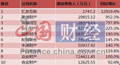 安盛天平财险西安中心支公司因编制虚假财务报表被罚29万元，监管重拳整治保险业数据造假