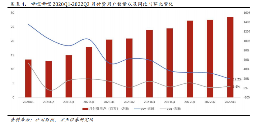 哔哩哔哩盘前涨超1%内容生态的韧性正在被市场重新定价