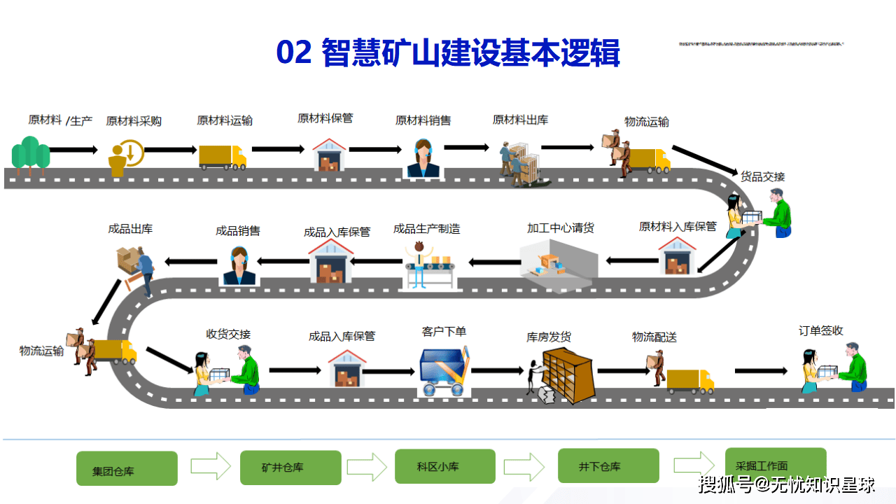 天地科技战略重组落定，锚定智慧矿山，千亿赛道再启航