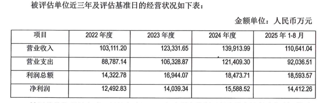 哈尔滨银行逾10亿不良资产出清，一场资产负债表的外科手术与转型深意