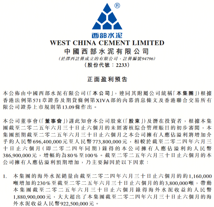 西部水泥早盘放量拉升逾7%多重利好共振打开估值修复空间