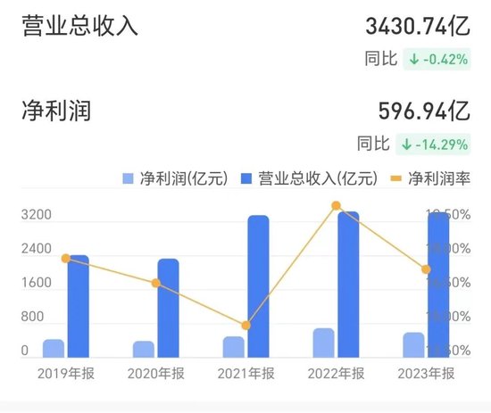 红利策略再占上风，中国神华(01088)逆市走强涨逾2%高股息防御价值凸显