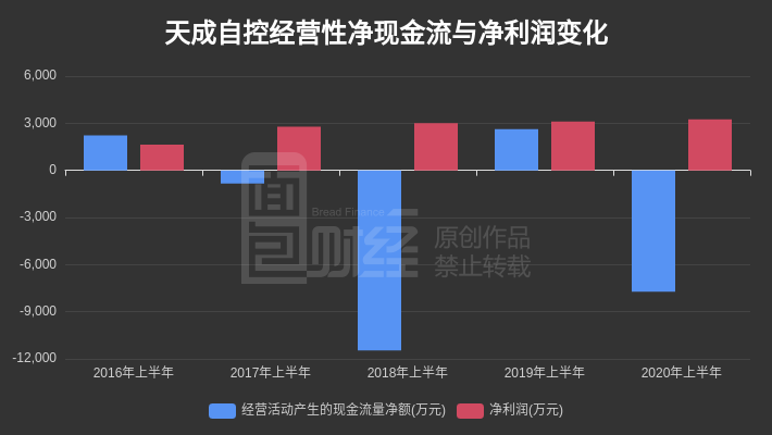 天成自控2连板背后，业绩反转预期与资金共振，汽车座椅龙头的价值重估时刻
