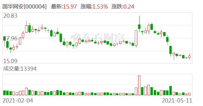 国华网安（000004）索赔案持续推进 投资者维权进入关键阶段