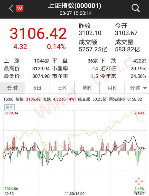 盘中异动，多空激战，该标的日内涨幅扩大至10%发生了什么？