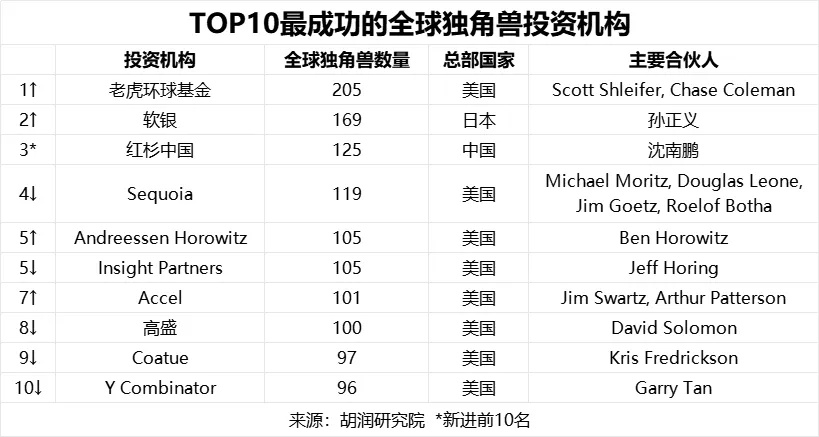 2024胡润中国500强发布，穿越周期的韧性生长，重塑中国经济新版图