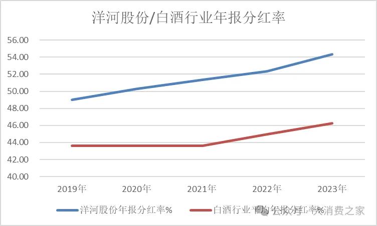 洋河股份领衔停货潮，白酒行业的自我救赎与价值重构