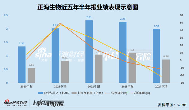 正海生物，在再生医学的星辰大海中，锚定长期主义的价值坐标