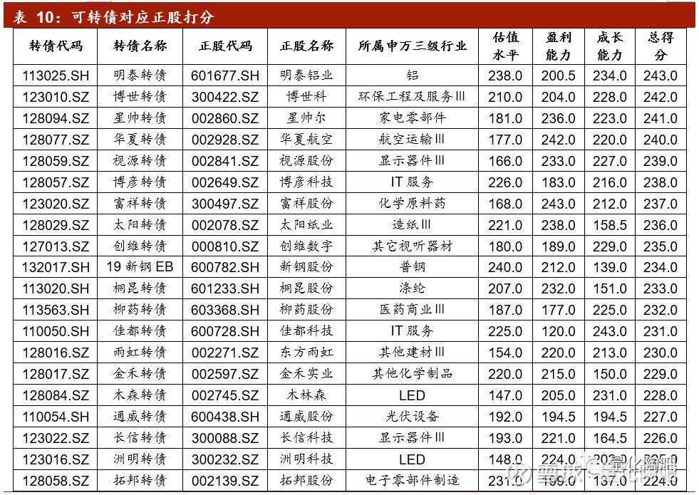 9.7%一场精密的估值重估，还是情绪的微澜？
