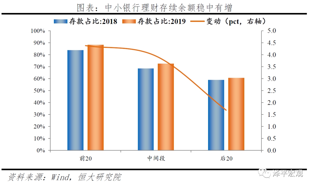 中小银行多路补血有多拼？开源节流下的生存突围战