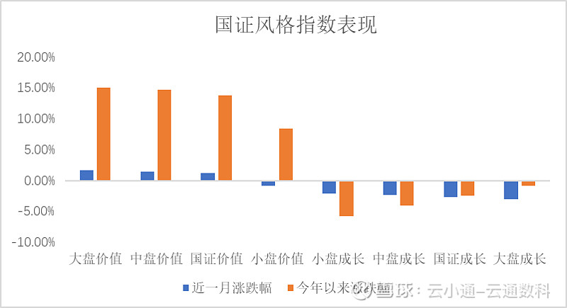 深挖本月内累计涨幅已超50%的现象，是价值重估，还是情绪狂欢？