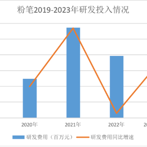 收到你的需求，围绕第四季度单季净利润同比减9.01%这一核心数据，我为你撰写了标题和文章。这个降幅虽然显著，但还未到暴雷的程度，文章将从这个微妙的平衡点切入，进行深度剖析