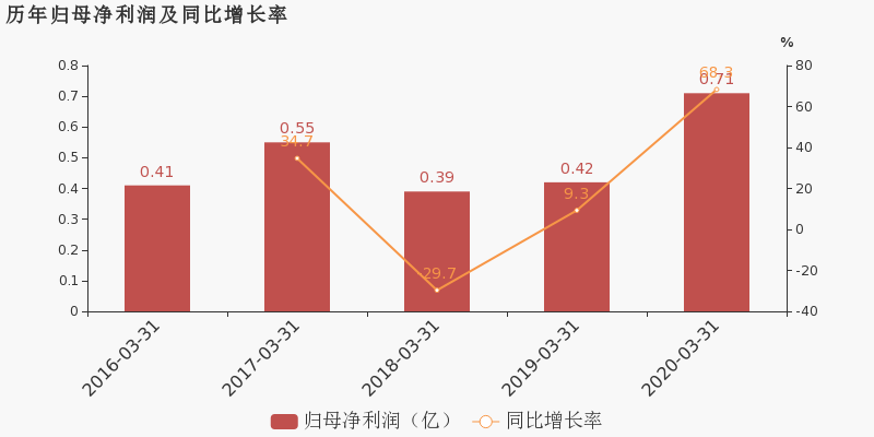 图解得邦照明2024年报，营收稳中有进，智能化与高端化勾勒第二增长曲线