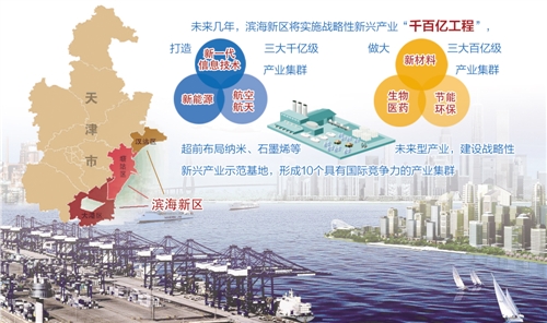 协同潮涌海河畔 创新绘就津彩画卷—天津在京津冀协同发展中培育新动力