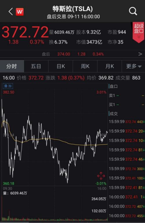 周线收阴，三大指数集体回调，市场在担忧什么？