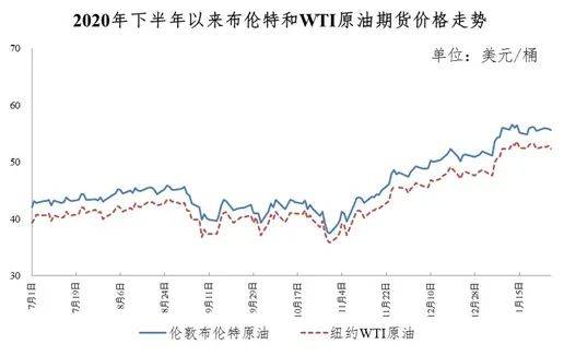 油价七连跌，需求阴霾下的全球能源变奏