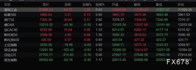 国际金价高位休眠，多空博弈静待风暴眼