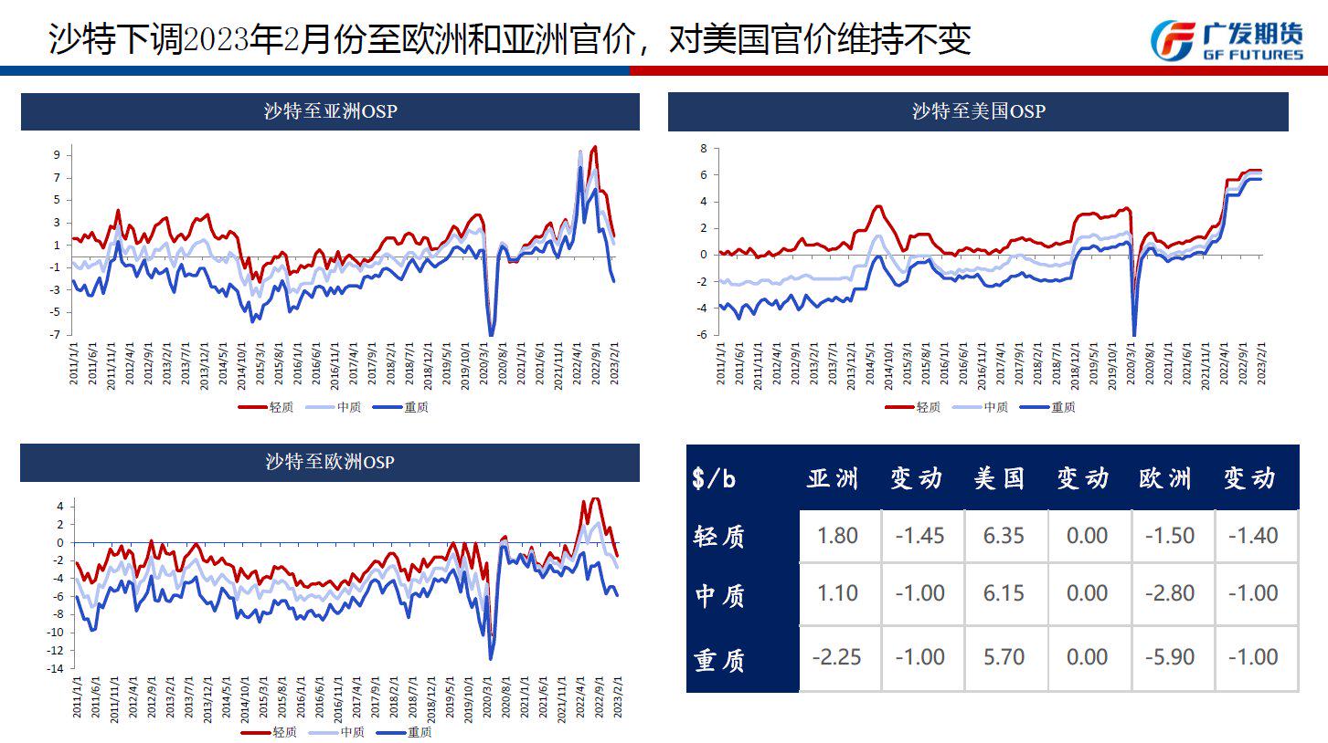 油价本周下跌，供需博弈下的短暂喘息