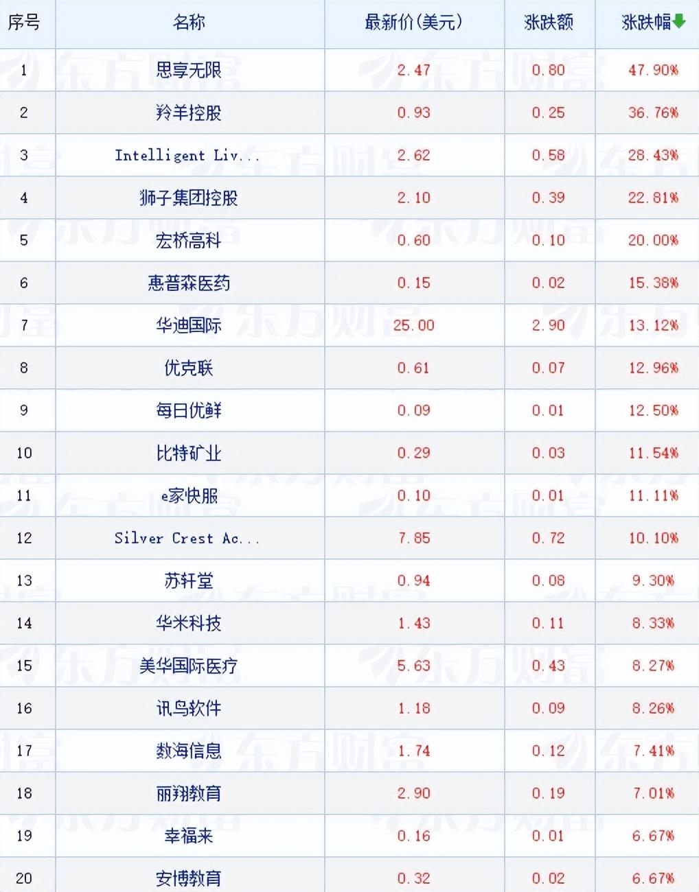 特斯拉七连跌的隐喻，当资本叙事撞上增长之墙