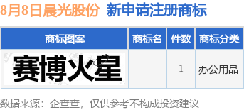 晨光股份新提交一日之计等商标注册申请，文具巨头或再拓消费生态版图