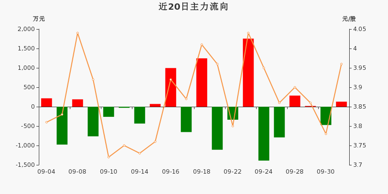 标普500迎来能源新贵，一场指数重构下的资本暗涌与价值重估
