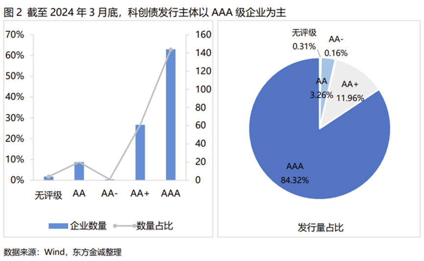 从发债借钱到科创造血，债市科技板的深层逻辑