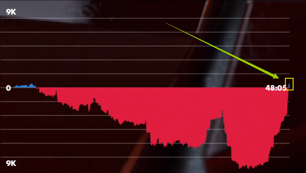 被ST！是终点，还是一面照妖镜？