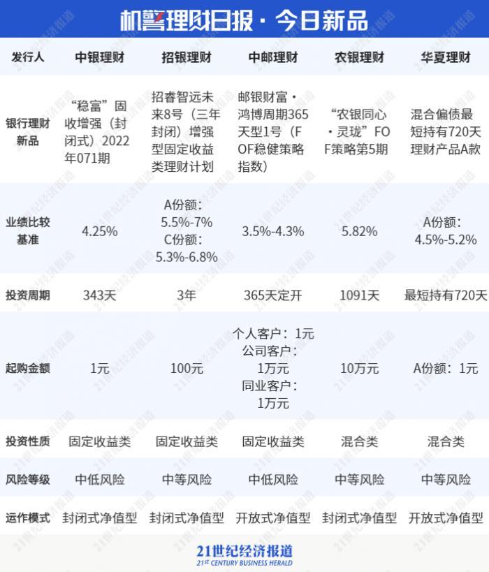 基金密集换基准，真的是为了更精准？警惕这其中暗藏的三大信号