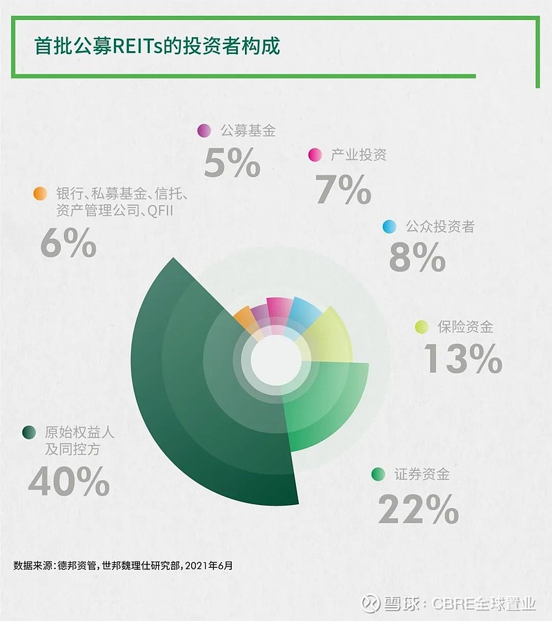 从试点到常态，公募REITs开启中国不动产与资本良性循环的新序幕