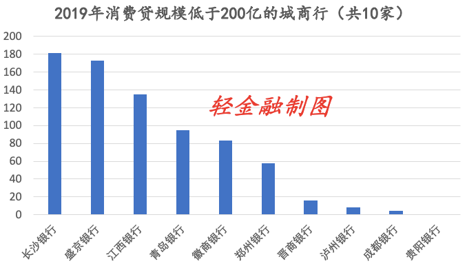银行消费贷调整潮将至，从规模狂欢到精准滴灌的理性回归