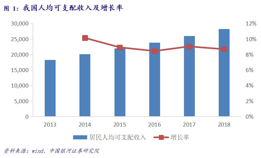 政策成效显现，发展新势能积聚