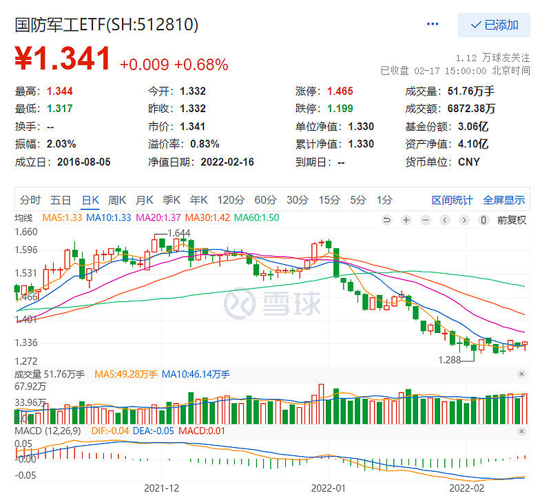 当硬核雷达成为全民拥军的新端口，解码军工类ETF的持续吸金潮