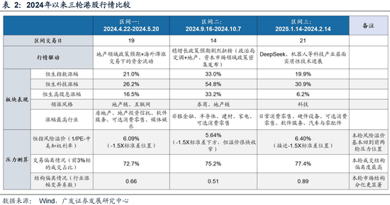 香港公开发售录得3.89倍认购，温和热度下的理性回归与结构性机遇