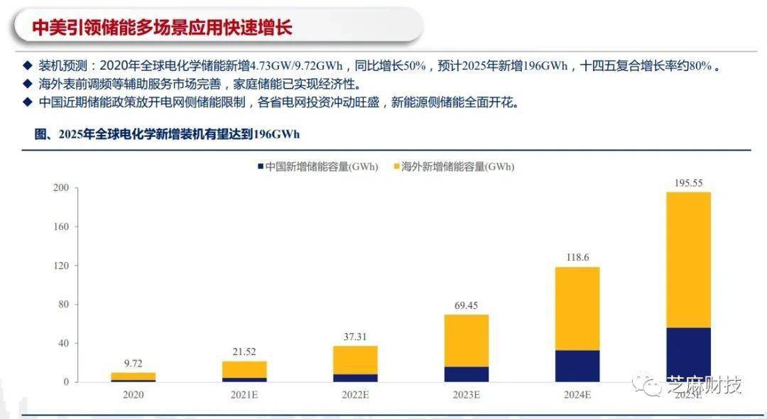 八厂商中标集采释放新信号，从双登集团登榜看储能产业的理性繁荣