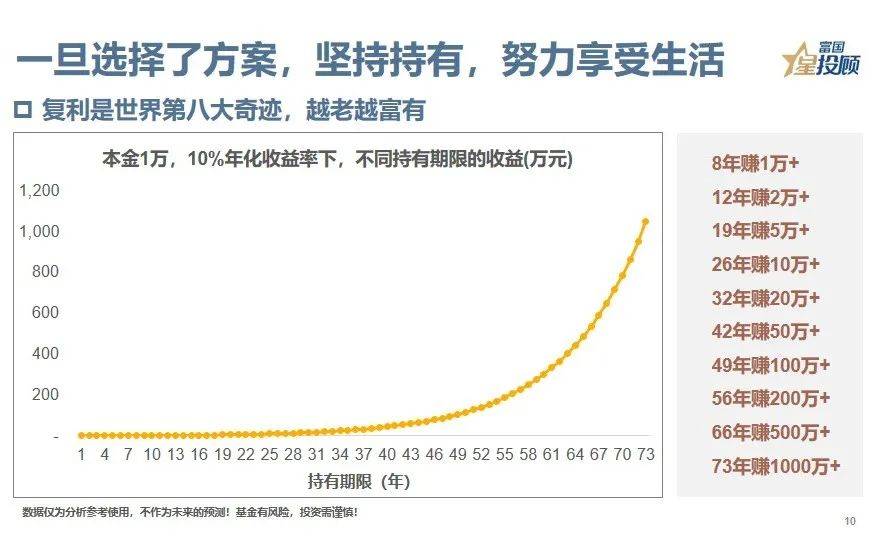 在不确定的世界里，抓住那86.53%的确定性
