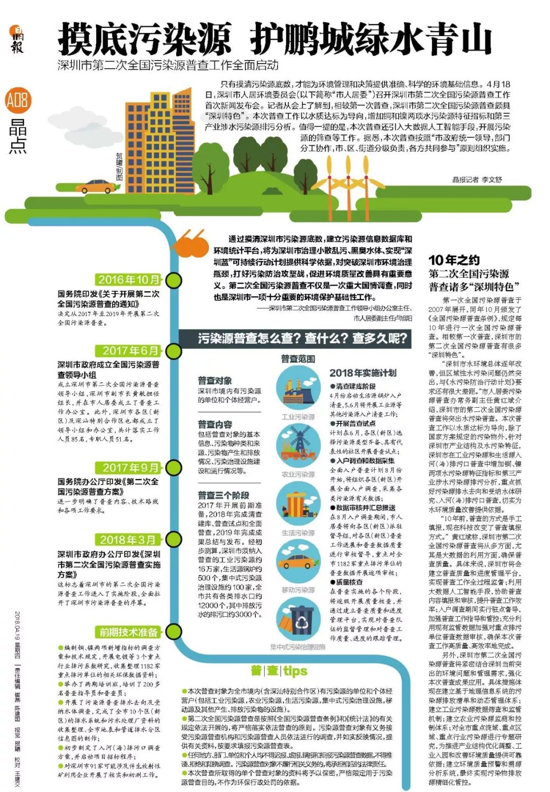 守护绿水青山，从管控污染源开始
