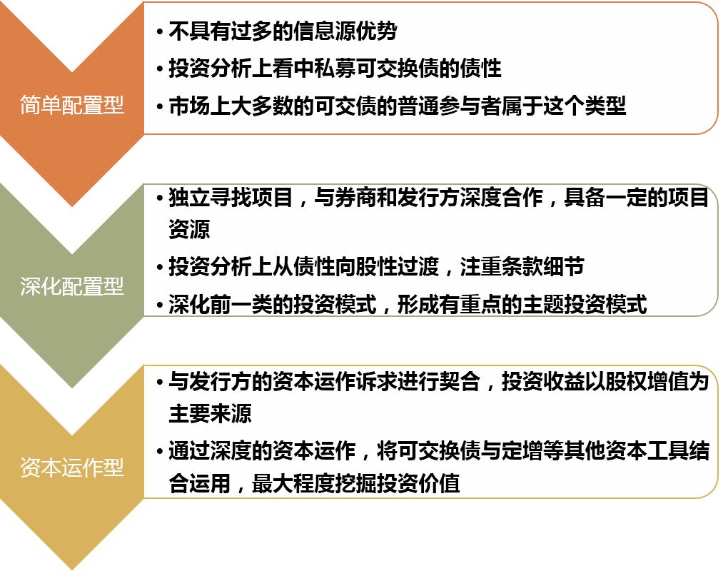 穿越迷雾，构建基于重点品种交易策略的攻守兼备型交易体系