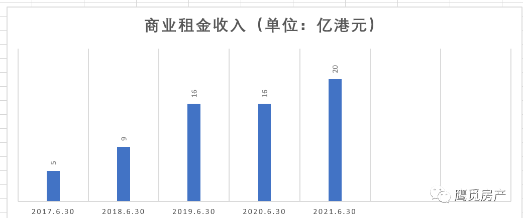逆风翻盘，战略重塑驱动业绩V形反转，年度盈利逾亿港元印证韧性生长