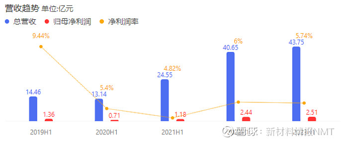 解码20%一个净利润增速信号背后的深层叙事