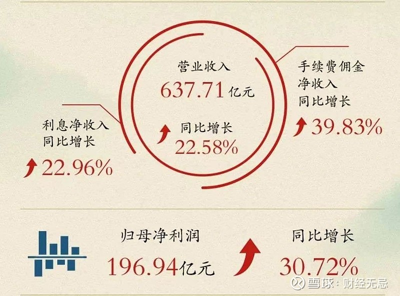 解码20%一个净利润增速信号背后的深层叙事