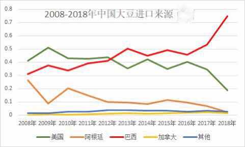 从一粒大豆看大国棋局，中美贸易博弈1.0的回响与启示