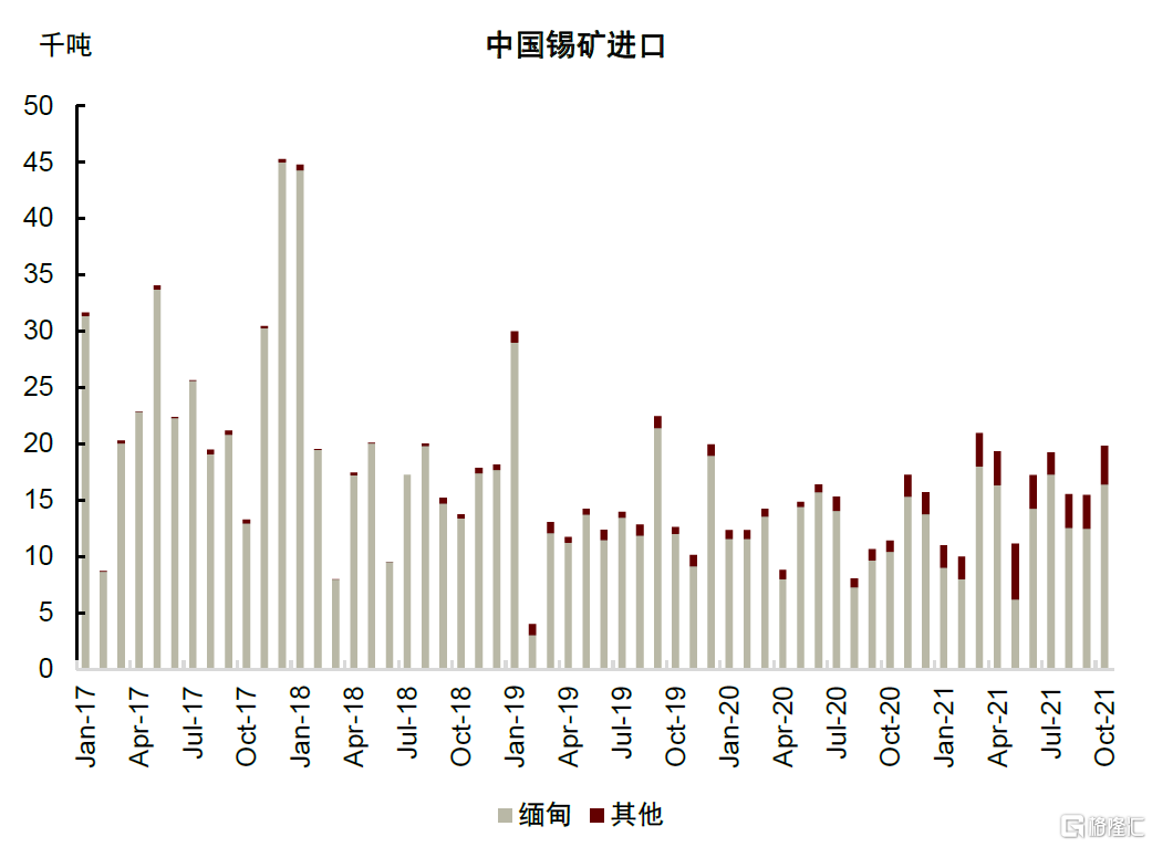 锡价攀升至276960元，风口上的工业味精与全球产业链的阵痛