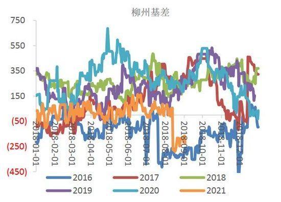 白糖，春风拂槛，糖价蓄势待发