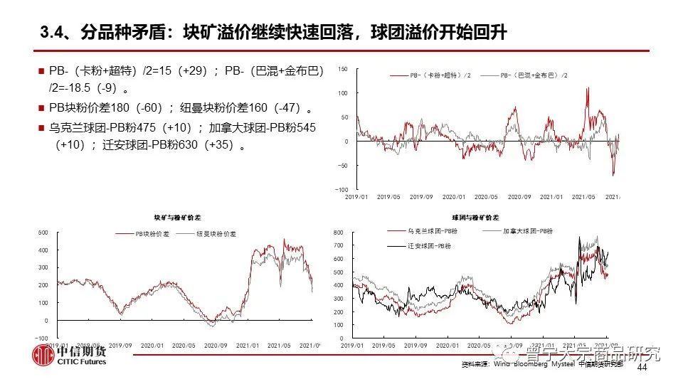 3月25日矿钢煤焦日报，宏观情绪回暖，黑色系供需博弈加剧