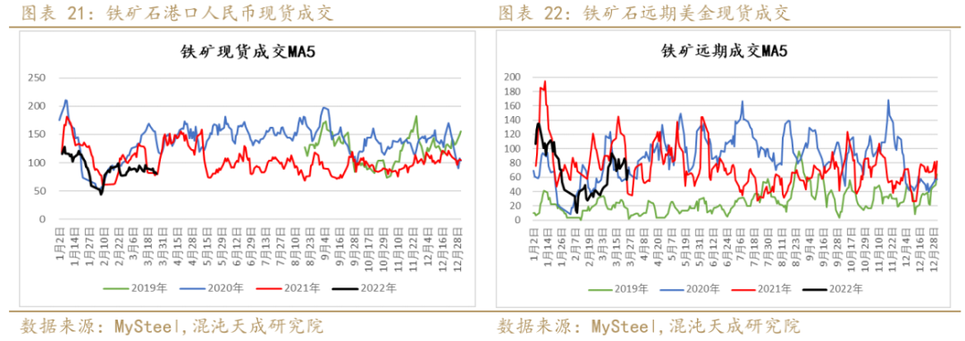3月25日矿钢煤焦日报，宏观情绪回暖，黑色系供需博弈加剧